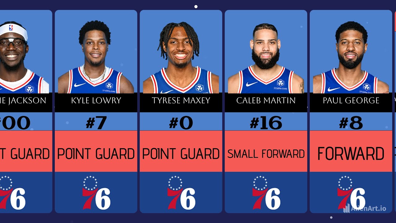 PHILADELPHIA 76ERS ROSTER 2024-2025