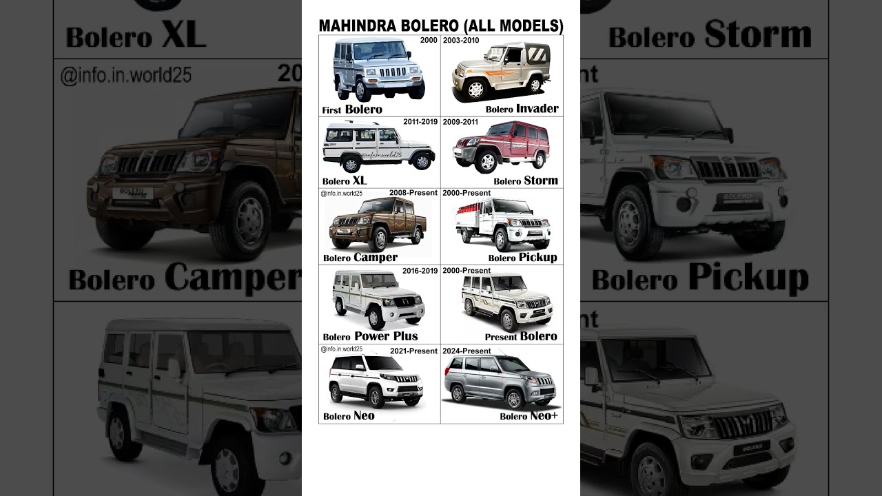 Evolution of Bolero #mahindrabolero
