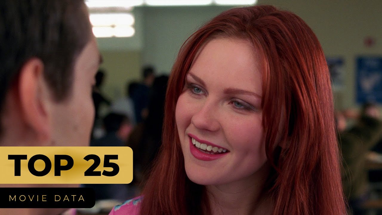 KIRSTEN DUNST MOVIES - TOP 25